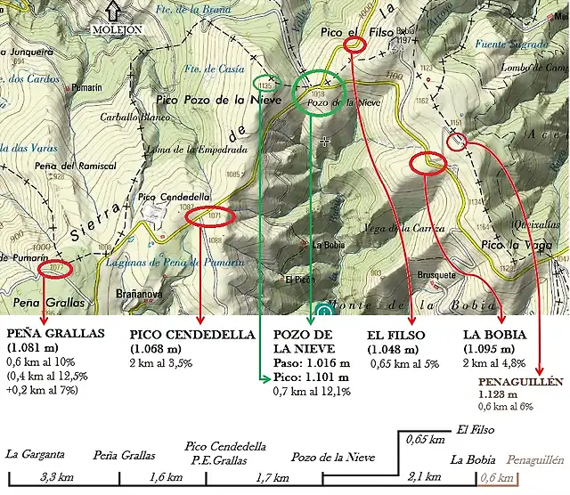 La Bobia-mapa cimas