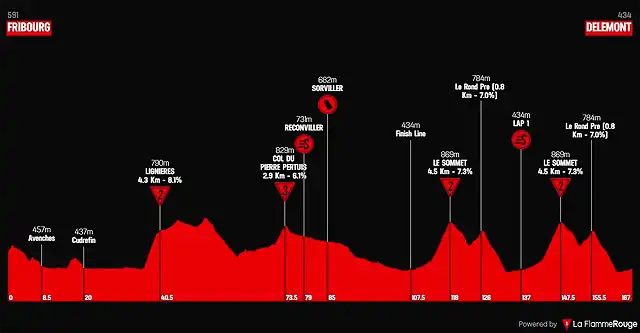 tour-de-romandie-2018-tappa-1