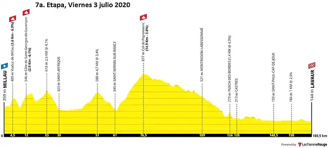 tour-de-france-2020-stage-7