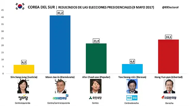 Presidenciales-9-mayo-2017