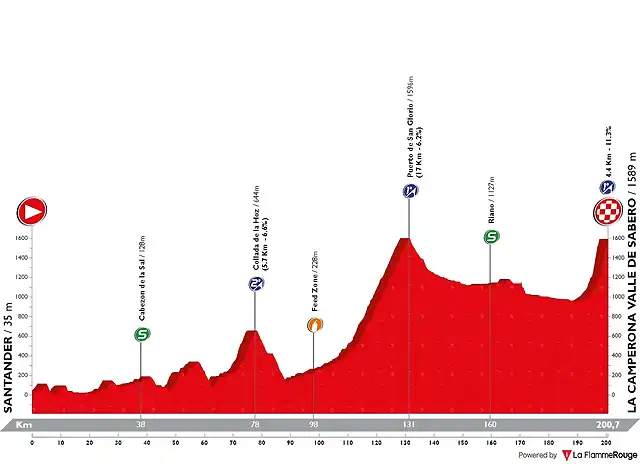 vuelta-a-espana-2014-stage-14