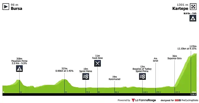 tour-of-turkey-2019-stage-5-profile-f9c222092f