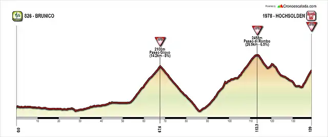 Brunico - Hochsolden