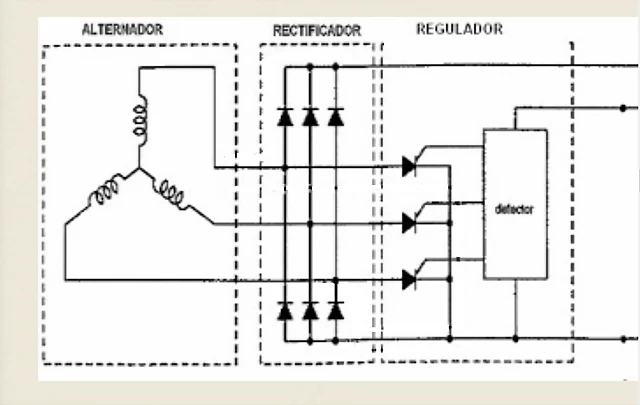 Regulador Regulador