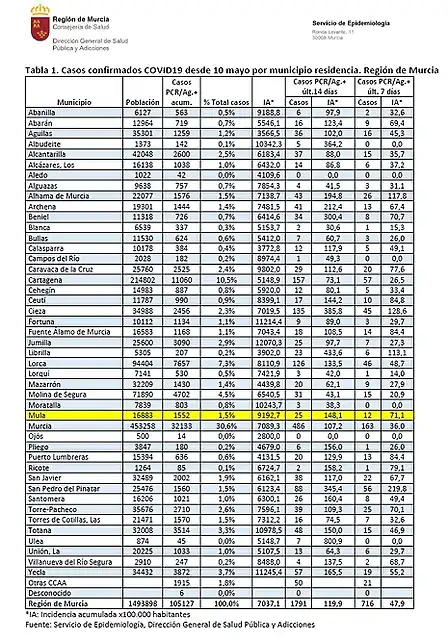 Informe-Covid-19-26-02-2021