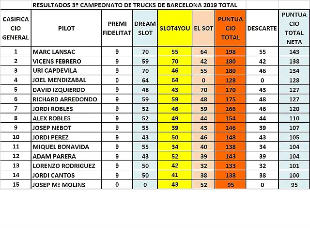 CLAS FINAL DESPRES EL SOT 1 AL 15