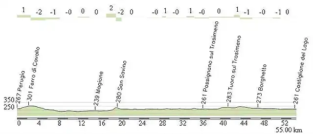 Perugia - Castiglione  CRI