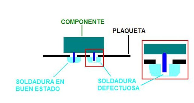 Descripcin de soldadura defectuosa