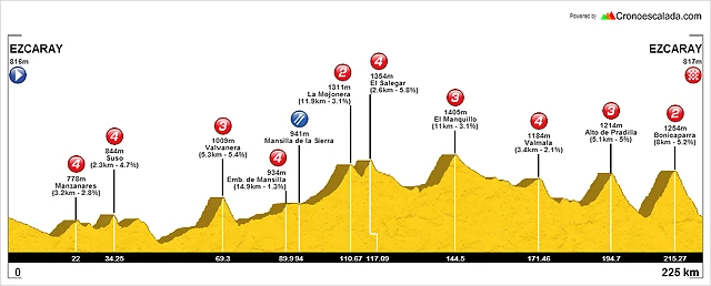 RETO GLOBESCHLECK 200 copia RETO GLOBESCHLECK 200 copia