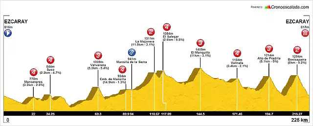 RETO GLOBESCHLECK 200 copia