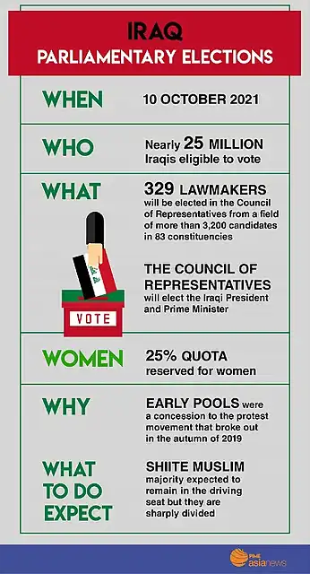 infographic_parliamentaryelection_iraq