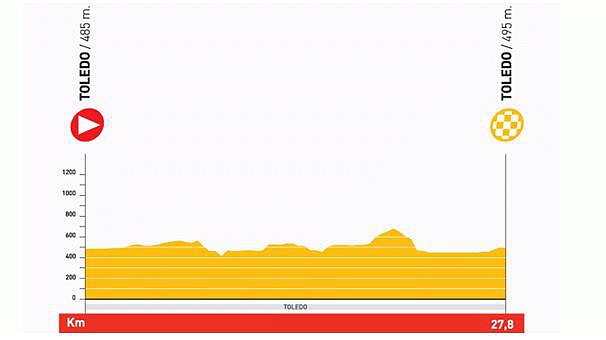 CRI Toledo