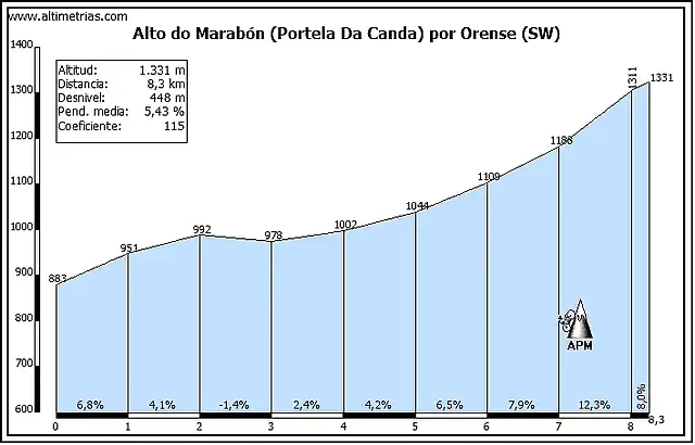 Marabon