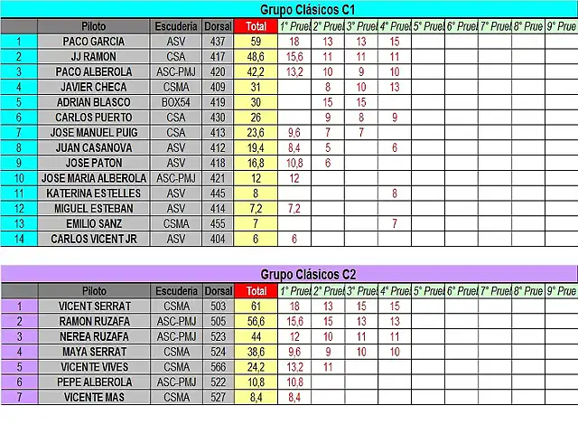 CLASIFICACION PROVISIONAL COPALICNTE 2014- ABRIL- C1 Y C2