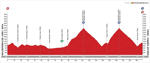 19. Valdepe?as de Ja?n - G?ejar Sierra (AM, 200 km, 4.750 m)