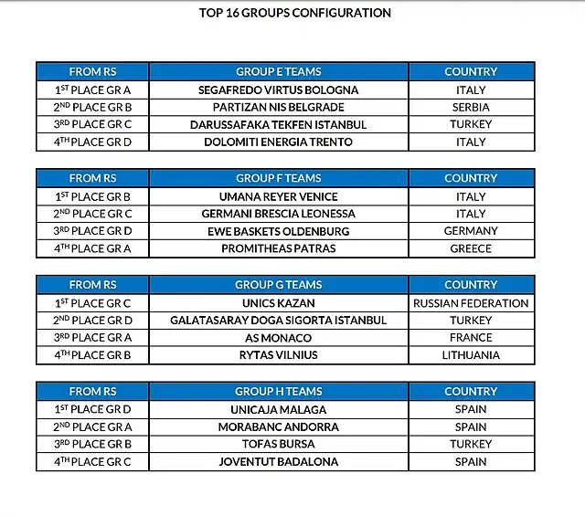 Top16EC2019-1