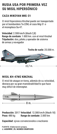 kinzhal360 kinzhal360