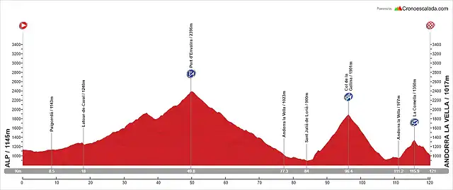 15. Alp - Andorra la Vella (AM, 120 km, 3.020 m)