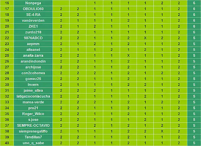 Jornada 10 Quiniela_Imagen 2