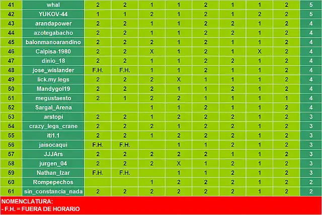 Jornada 10 Quiniela_Imagen 3