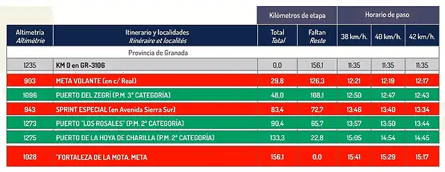 ETAPA2 rutome