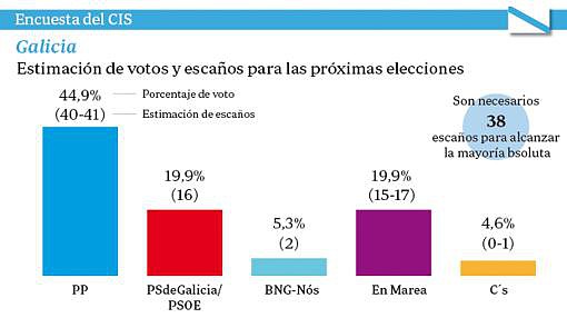 EleccionesGaliciaseptiembre2016-1