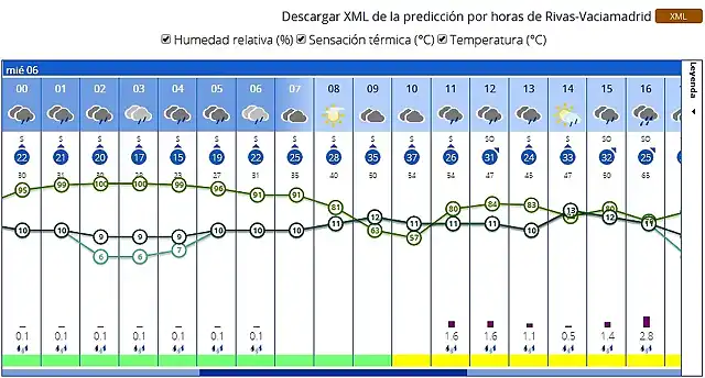 rivas 5