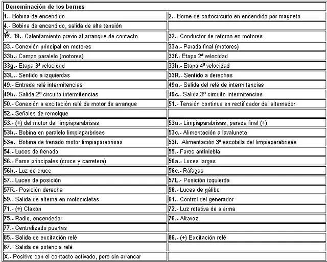 DENOMINACION DE LOS BORNES