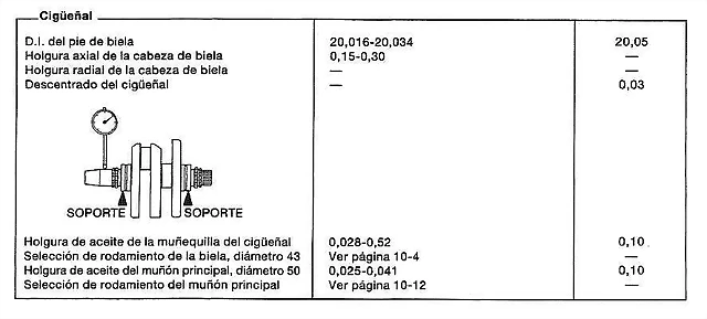 61'3 cigüeñal 61'3 cigüeñal