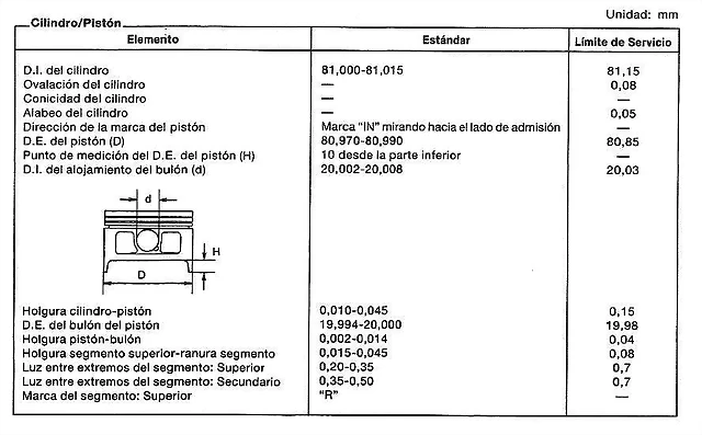 54 cilindropistón 54 cilindropistón