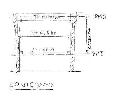 60'6 Conicidad 60'6 Conicidad