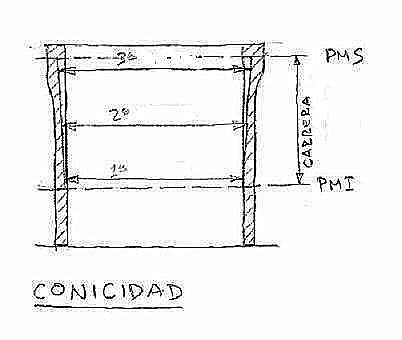 60'6 Conicidad revisado 60'6 Conicidad revisado