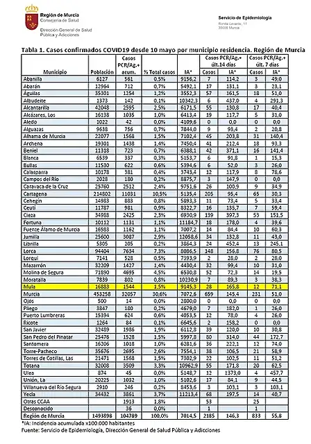 Informe-Covid-23-02-2021