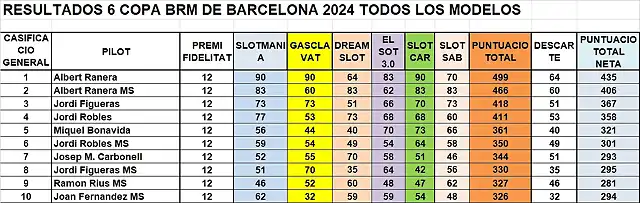 RESULT CAMP TOTAL 1 AL 10