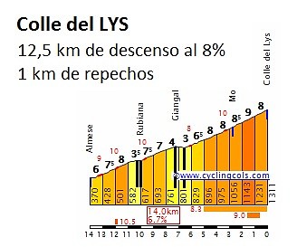 clys-descenso-perfil