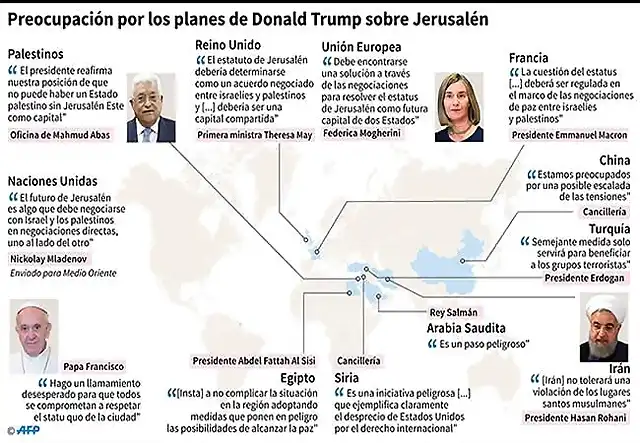 la-decision-de-trump-sobre-jerusalen-suscita-una-ola-de-criticas-internacionales-588925