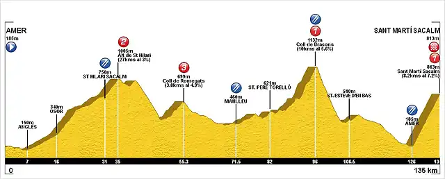 5a-Marxa-Cicloturista-Amer-St.-Mart?-Sacalm