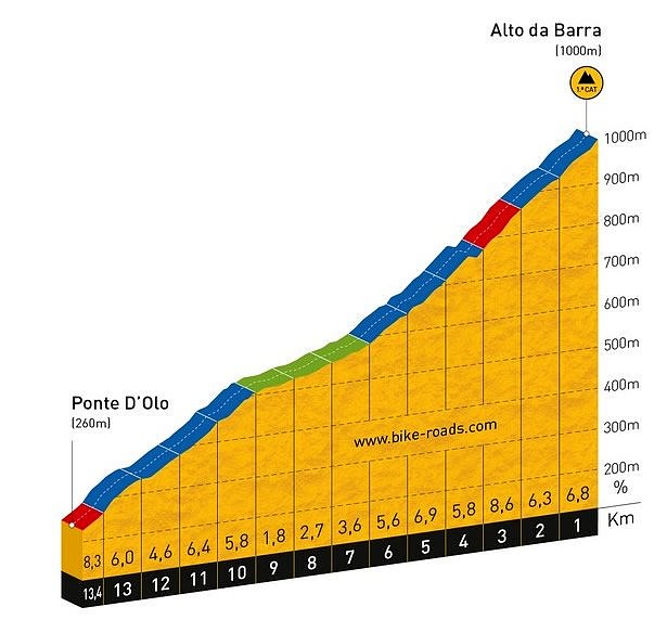 altodabarravoltaportugal2018