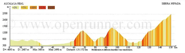 SierraNevada_Alternativa