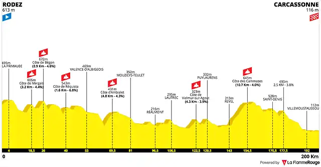 tour-de-france-2022-stage-15