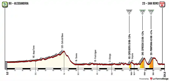 girofantasticosanremo