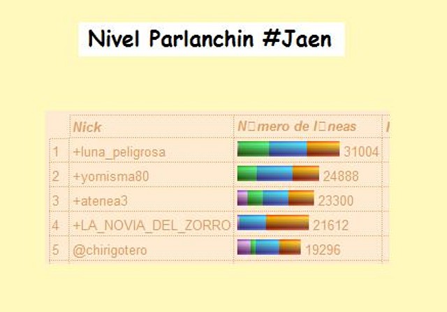 parlanchin parlanchin