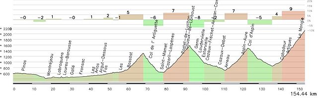 Tourmalet3