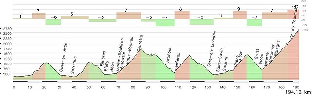 Tourmalet1