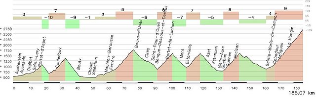 Tourmalet2