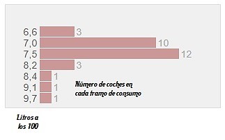 consumo