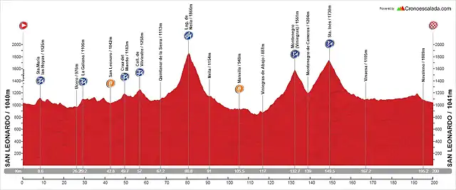 VIII GLOBESCHLECK200-VUELTA