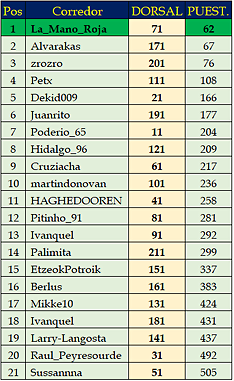 regularidad_8