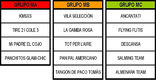 Participantes y grupos_img_1