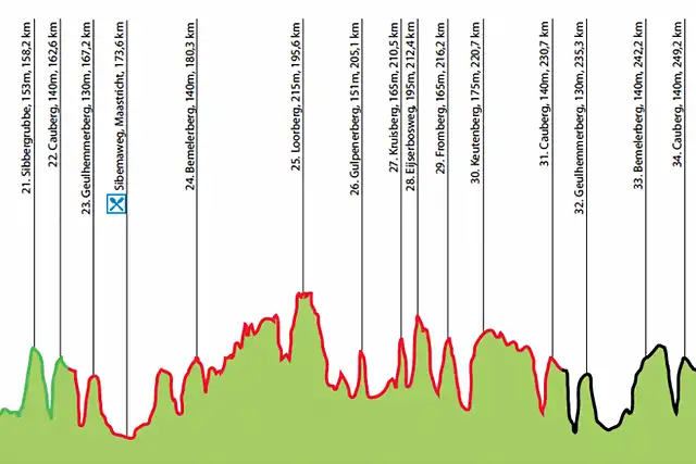 AmstelGoldRace2013profile-659x440